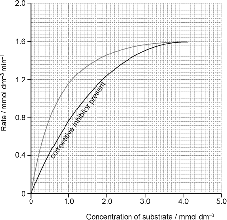 M15/4/CHEMI/HP3/ENG/TZ1/08.c/M