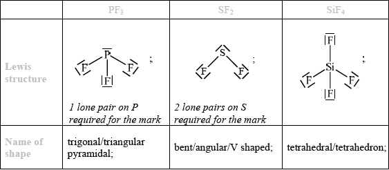 N09/4/CHEMI/SP2/ENG/TZ0/02/M