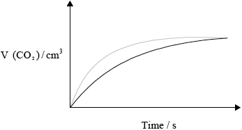 M10/4/CHEMI/SP2/ENG/TZ2/06.c/M