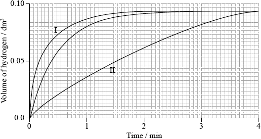 M14/4/CHEMI/SP2/ENG/TZ1/01.a.i/M