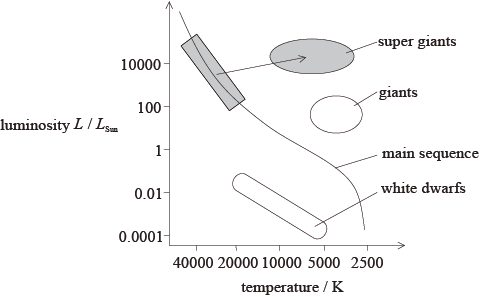 N14/4/PHYSI/HP3/ENG/TZ0/04.c.i/M