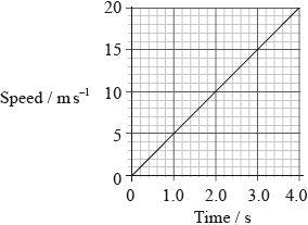 M09/4/PHYSI/SPM/ENG/TZ1/04