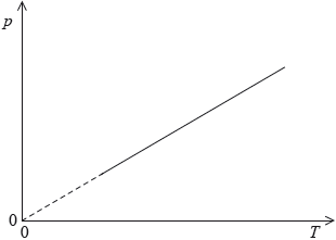 N10/4/PHYSI/HPM/ENG/TZ0/11_1