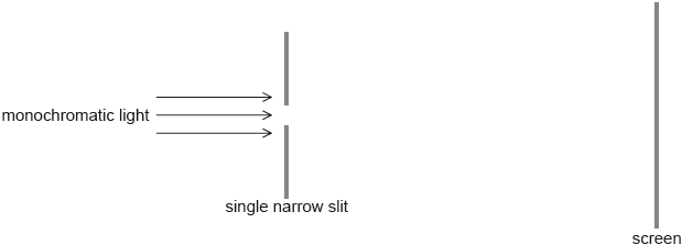 N15/4/PHYSI/SP3/ENG/TZ0/03
