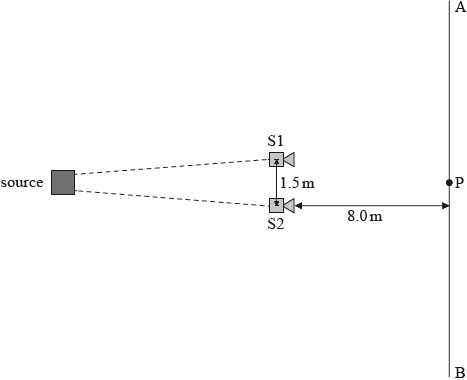N14/4/PHYSI/SP3/ENG/TZ0/22