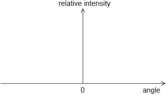N15/4/PHYSI/SP3/ENG/TZ0/03.a