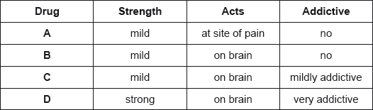 M15/4/CHEMI/SP3/ENG/TZ1/03
