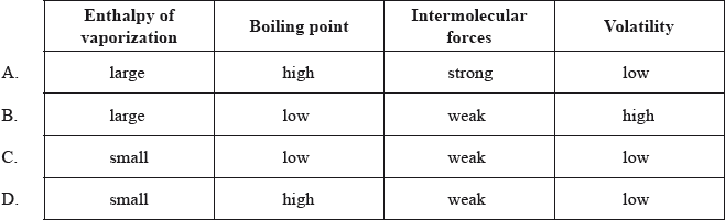 M14/4/CHEMI/HPM/ENG/TZ2/24
