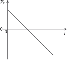 M09/4/PHYSI/HPM/ENG/TZ1/06_2