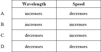 N10/4/PHYSI/SPM/ENG/TZ0/15