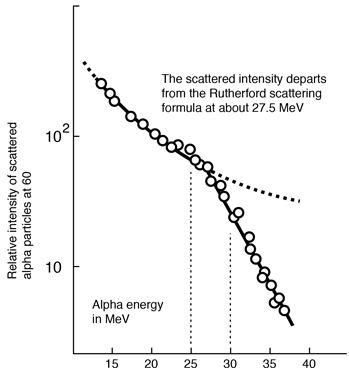 Eisberg, R. M. and Porter, C. E., Rev. Mod. Phys. 33, 190 (1961)