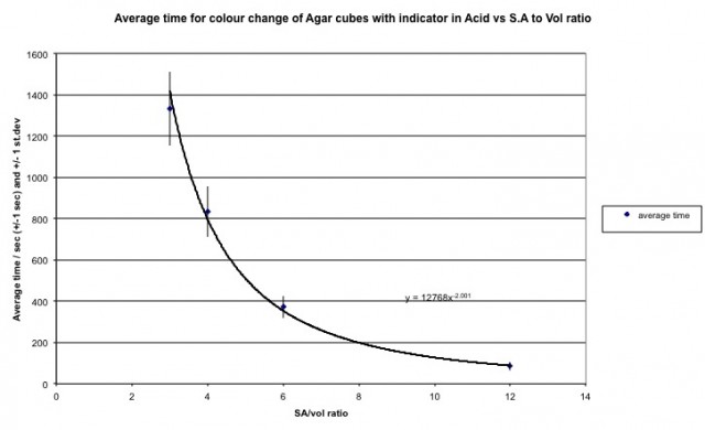 Image credit: J McMurtry 23 Nov 2012