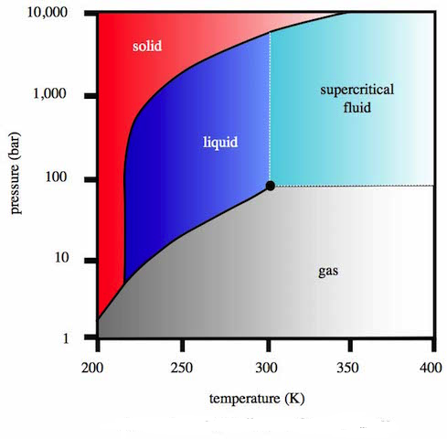 Image from Wikimedia Creative Commons