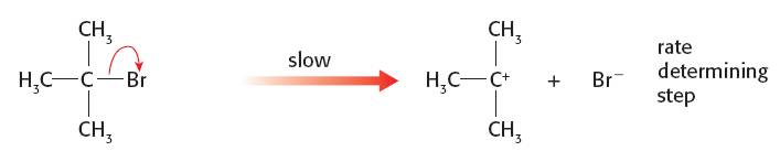 First step of SN1 mechanism - the slow step