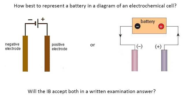Which is the best way to represent a battery in a diagram of an electrochemical cell?